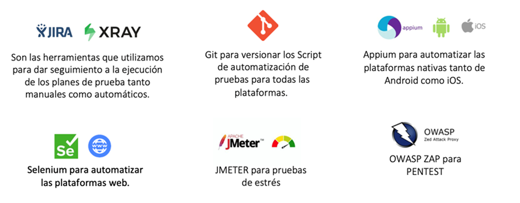 Fábrica de desarrollo y pruebas de software de Complemento 360, imagen 3